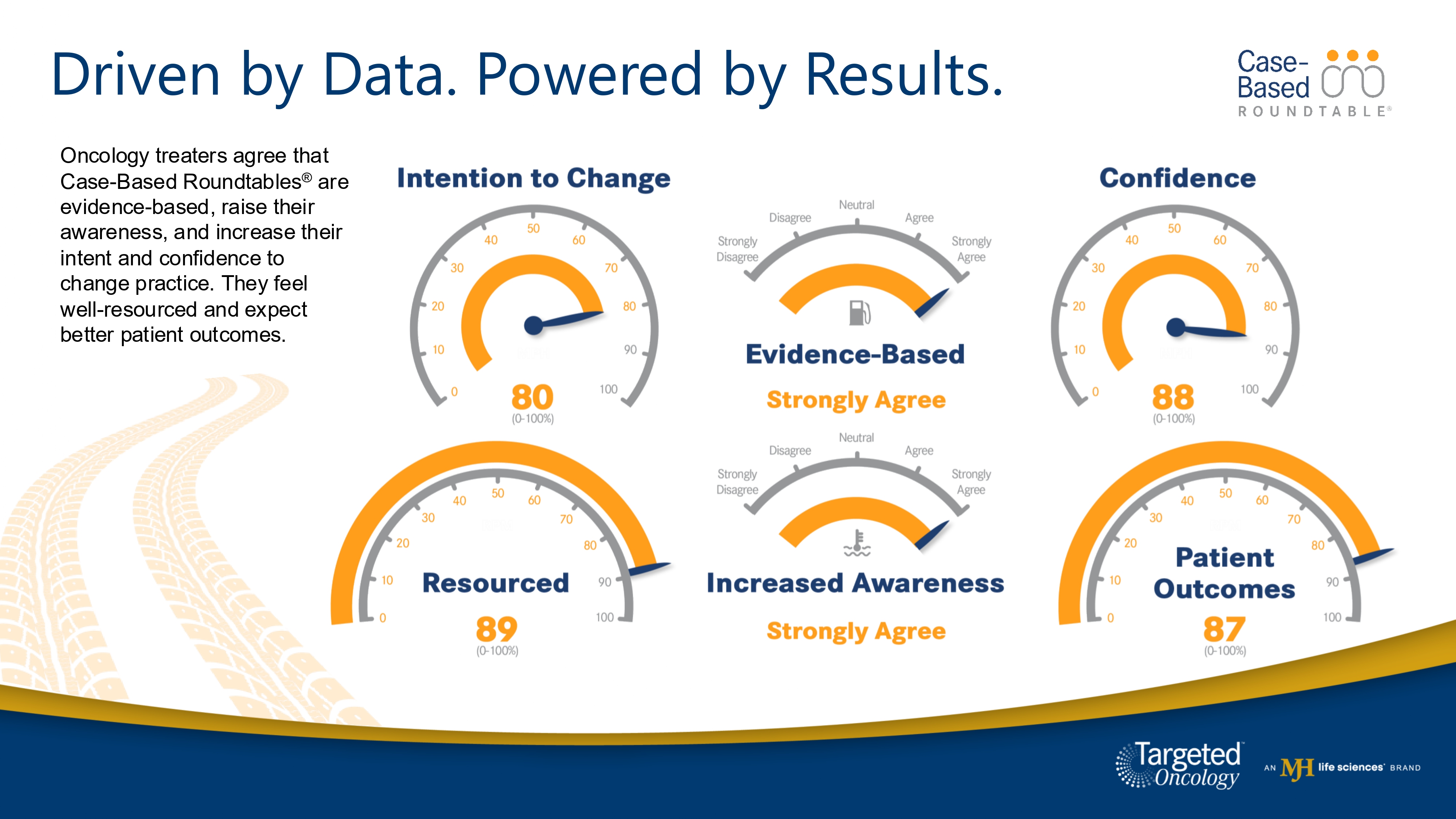 Case-Based Roundtable infographic