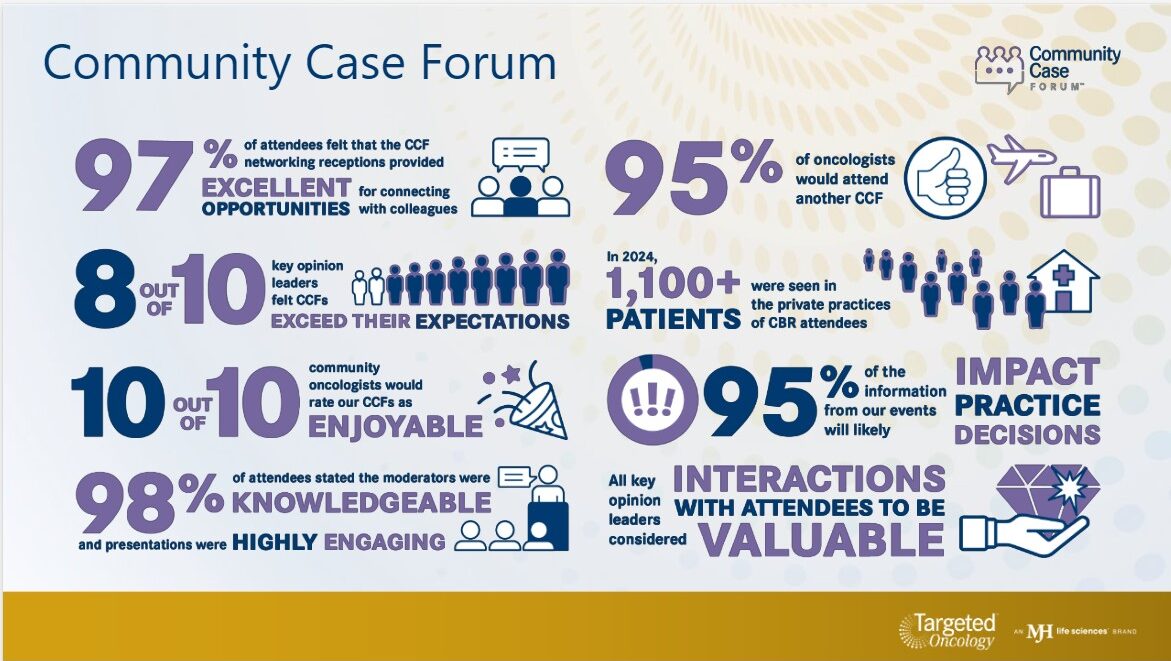 CCF Infographic